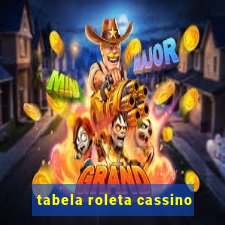 tabela roleta cassino