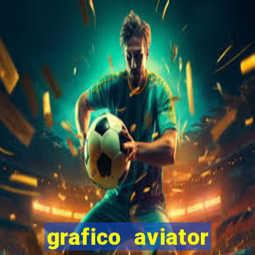 grafico aviator aposta ganha